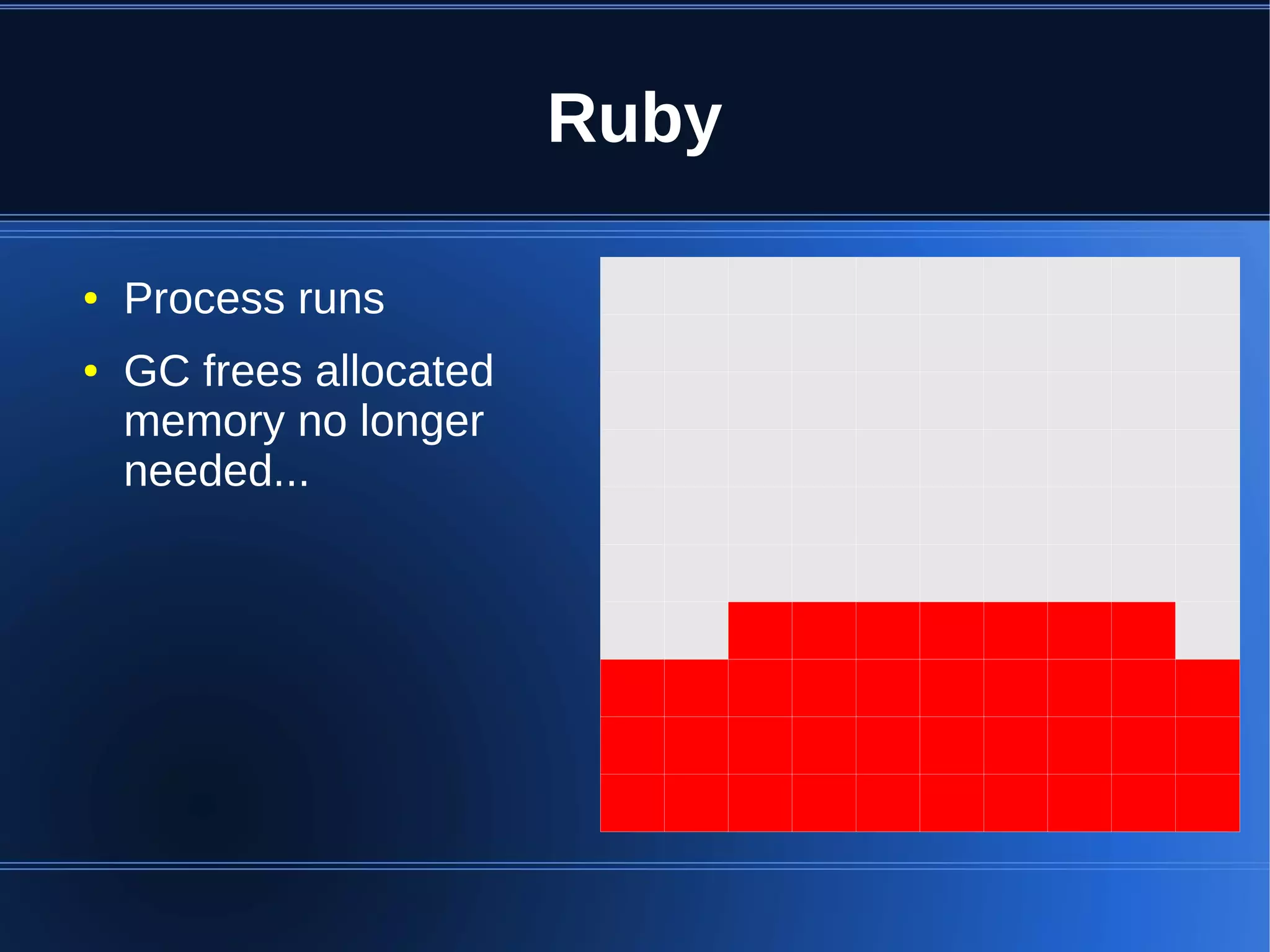 Ruby

●   Process runs
●   GC frees allocated
    memory no longer
    needed...
 