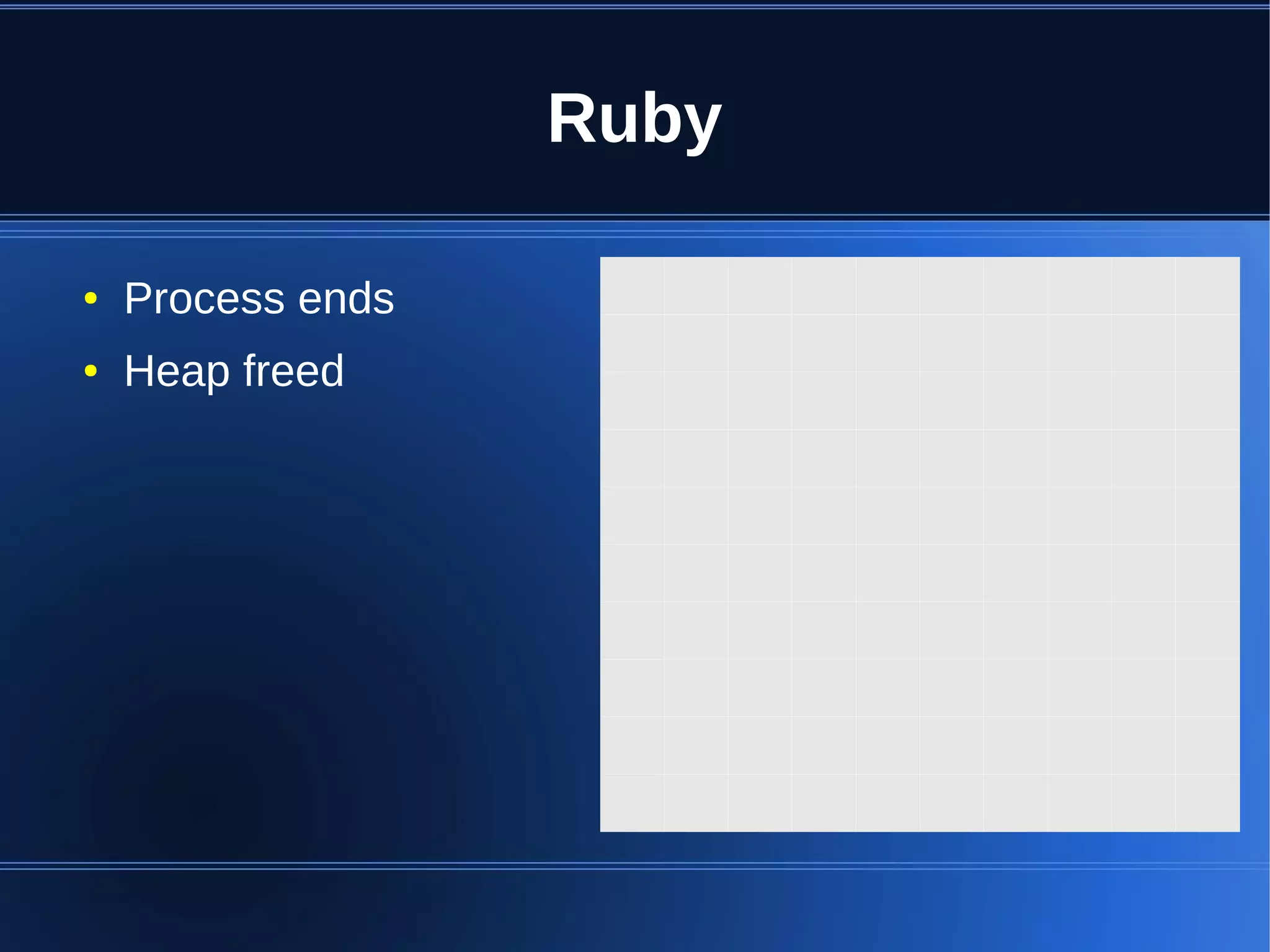 Ruby

●   Process ends
●   Heap freed
 