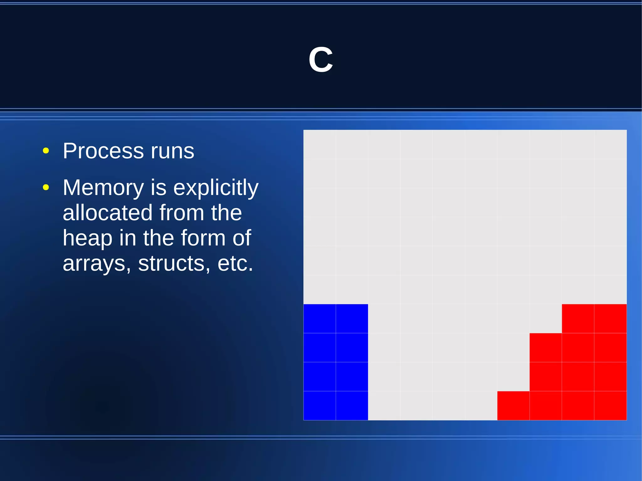 C

●   Process runs
●   Memory is explicitly
    allocated from the
    heap in the form of
    arrays, structs, etc.
 