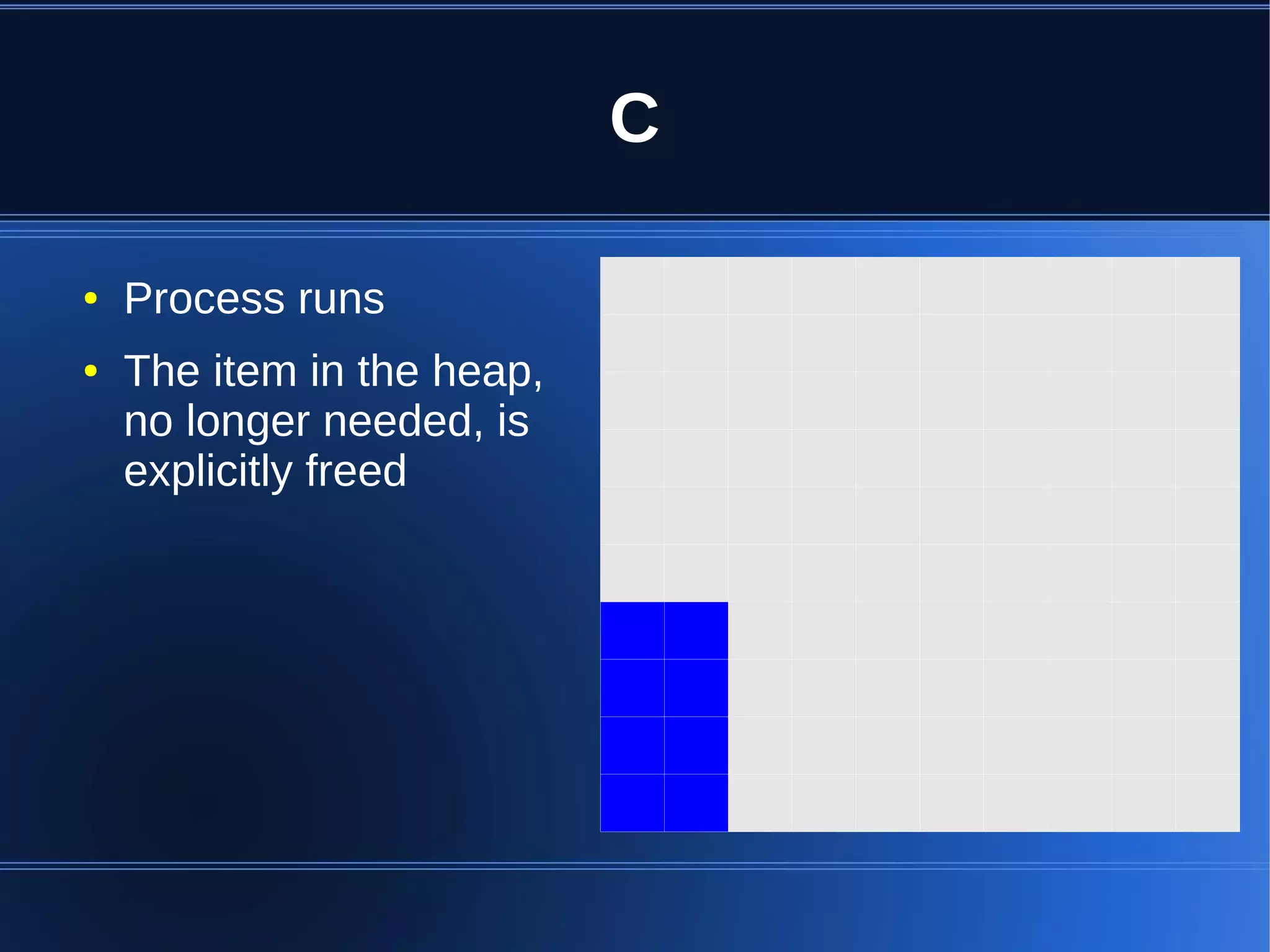 C

●   Process runs
●   The item in the heap,
    no longer needed, is
    explicitly freed
 