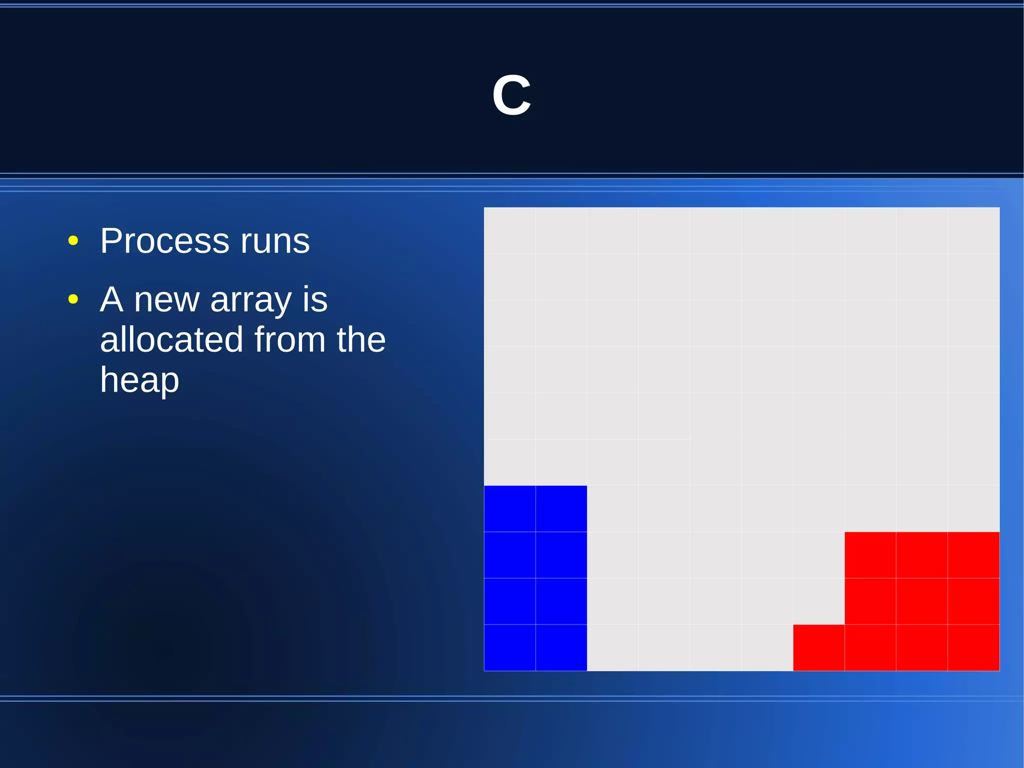 C

●   Process runs
●   A new array is
    allocated from the
    heap
 