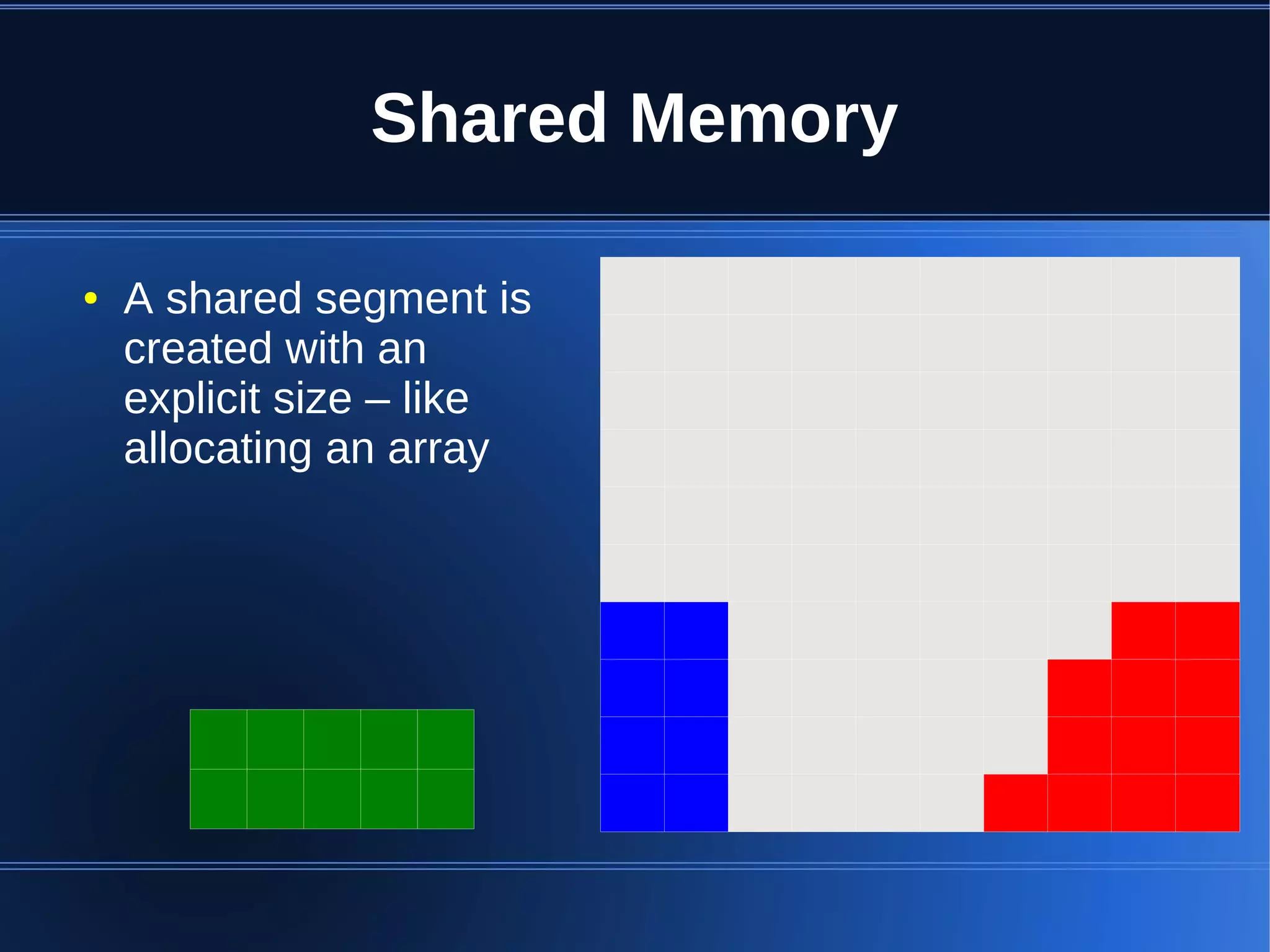 Shared Memory

●   A shared segment is
    created with an
    explicit size – like
    allocating an array
 