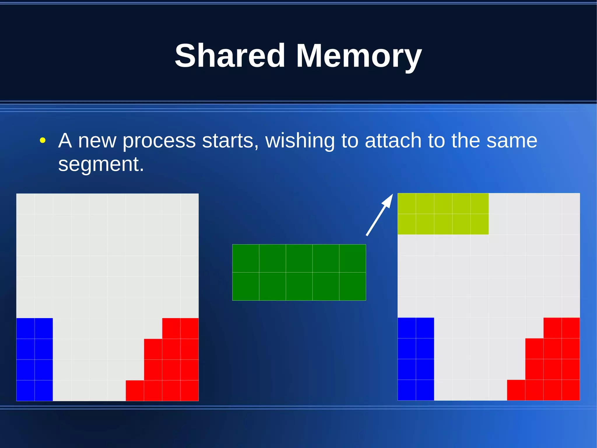 Shared Memory

●   A new process starts, wishing to attach to the same
    segment.
 