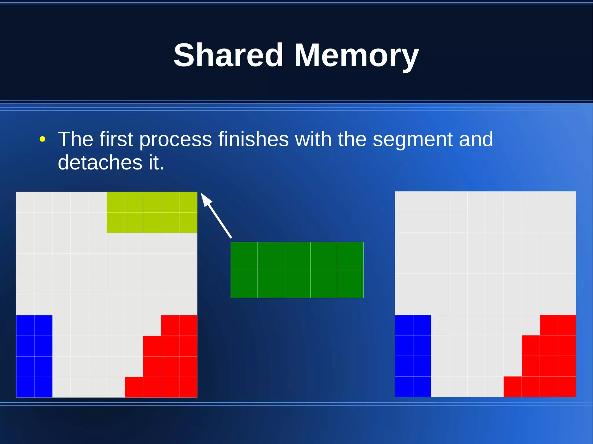 Shared Memory

●   The first process finishes with the segment and
    detaches it.
 