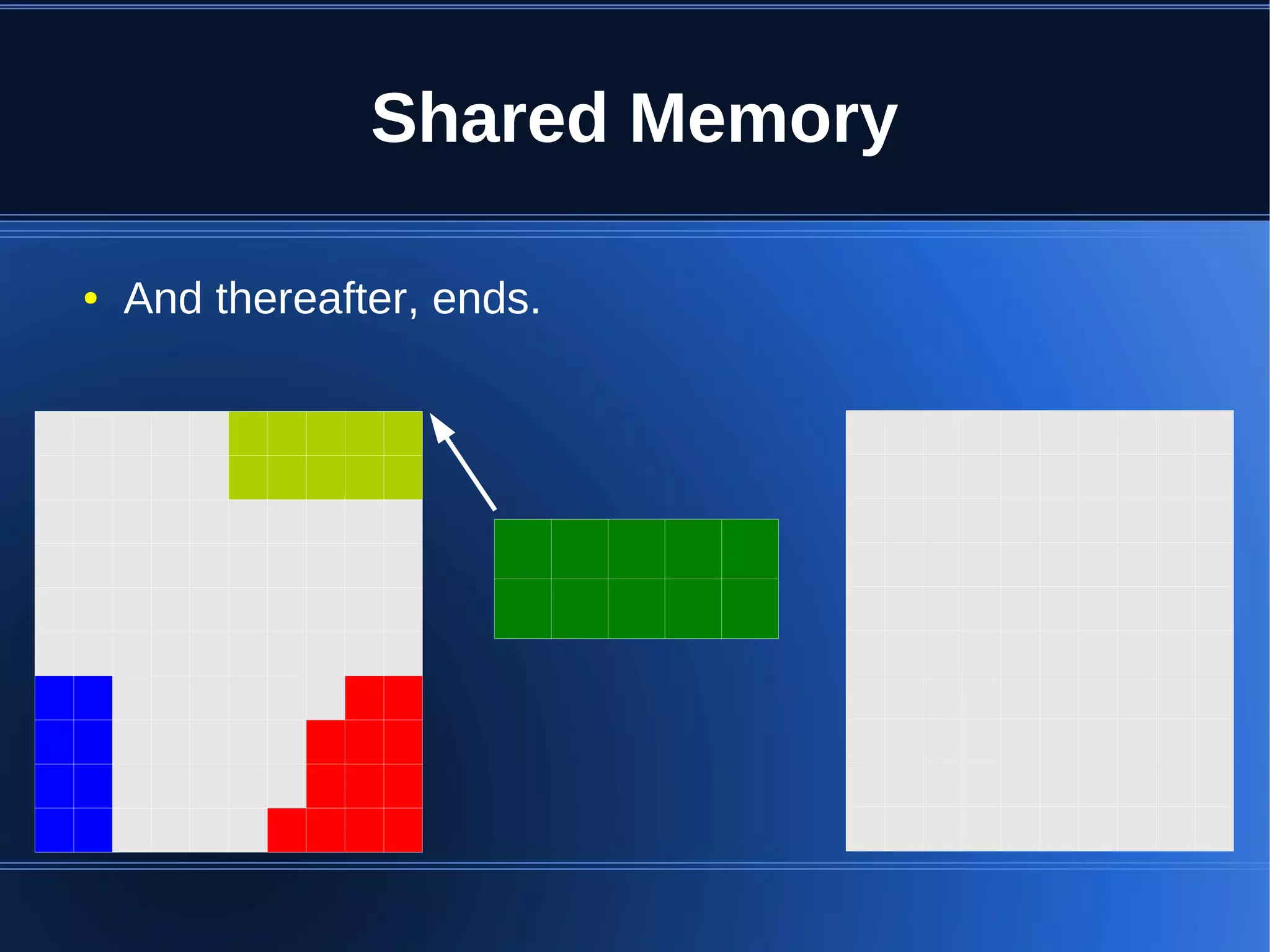 Shared Memory

●   And thereafter, ends.
 