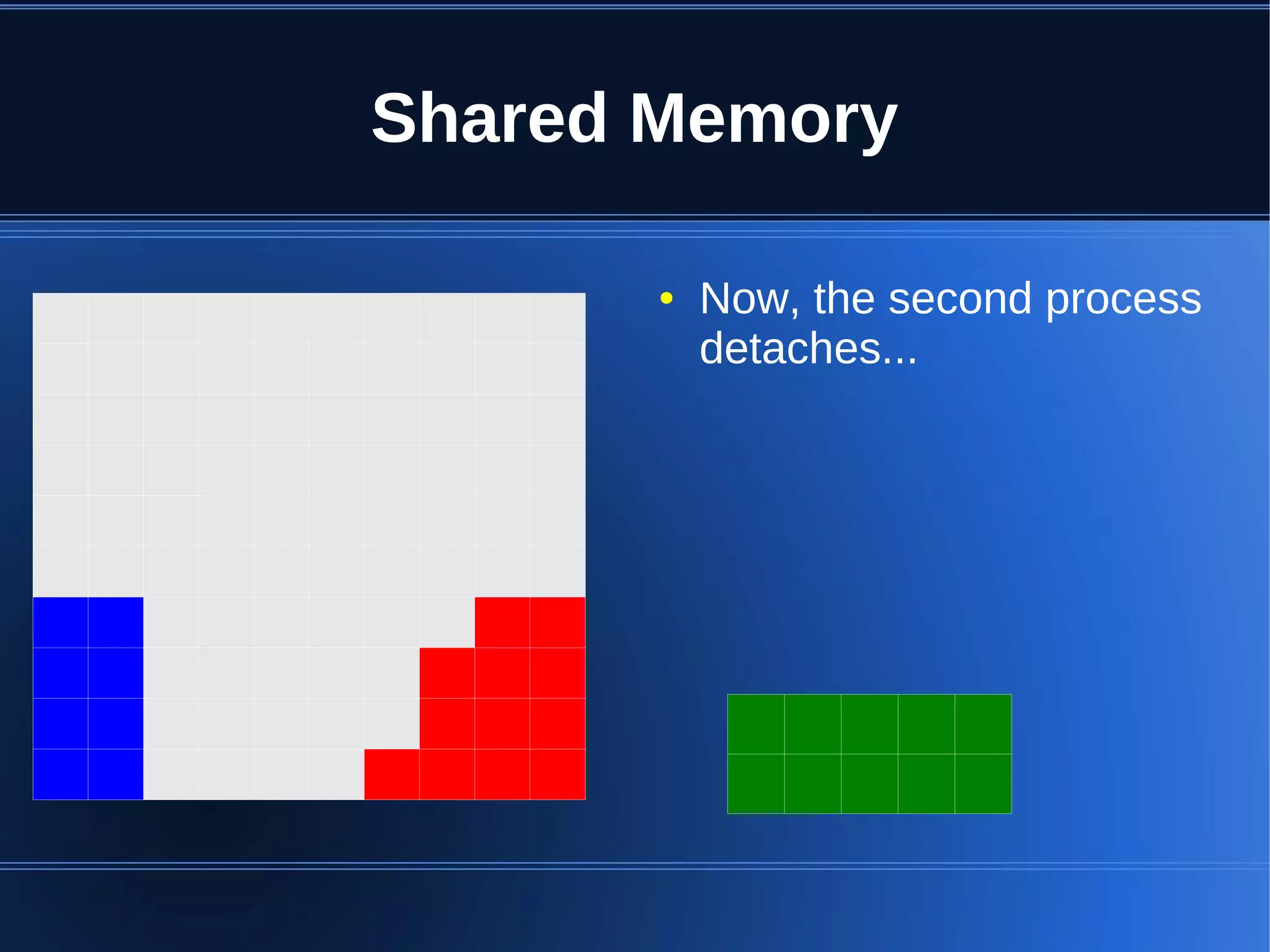 Shared Memory

       ●   Now, the second process
           detaches...
 