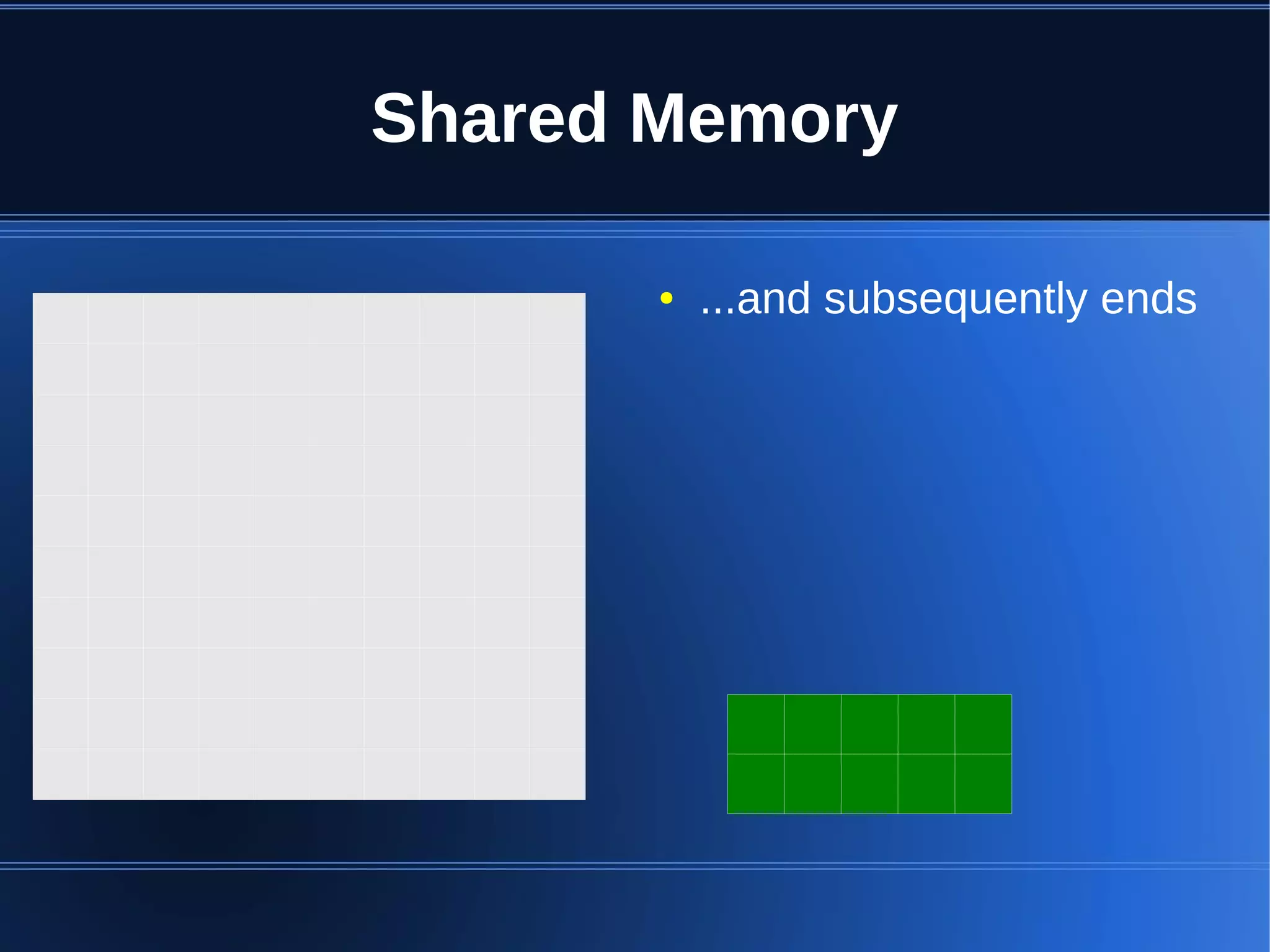 Shared Memory

       ●   ...and subsequently ends
 