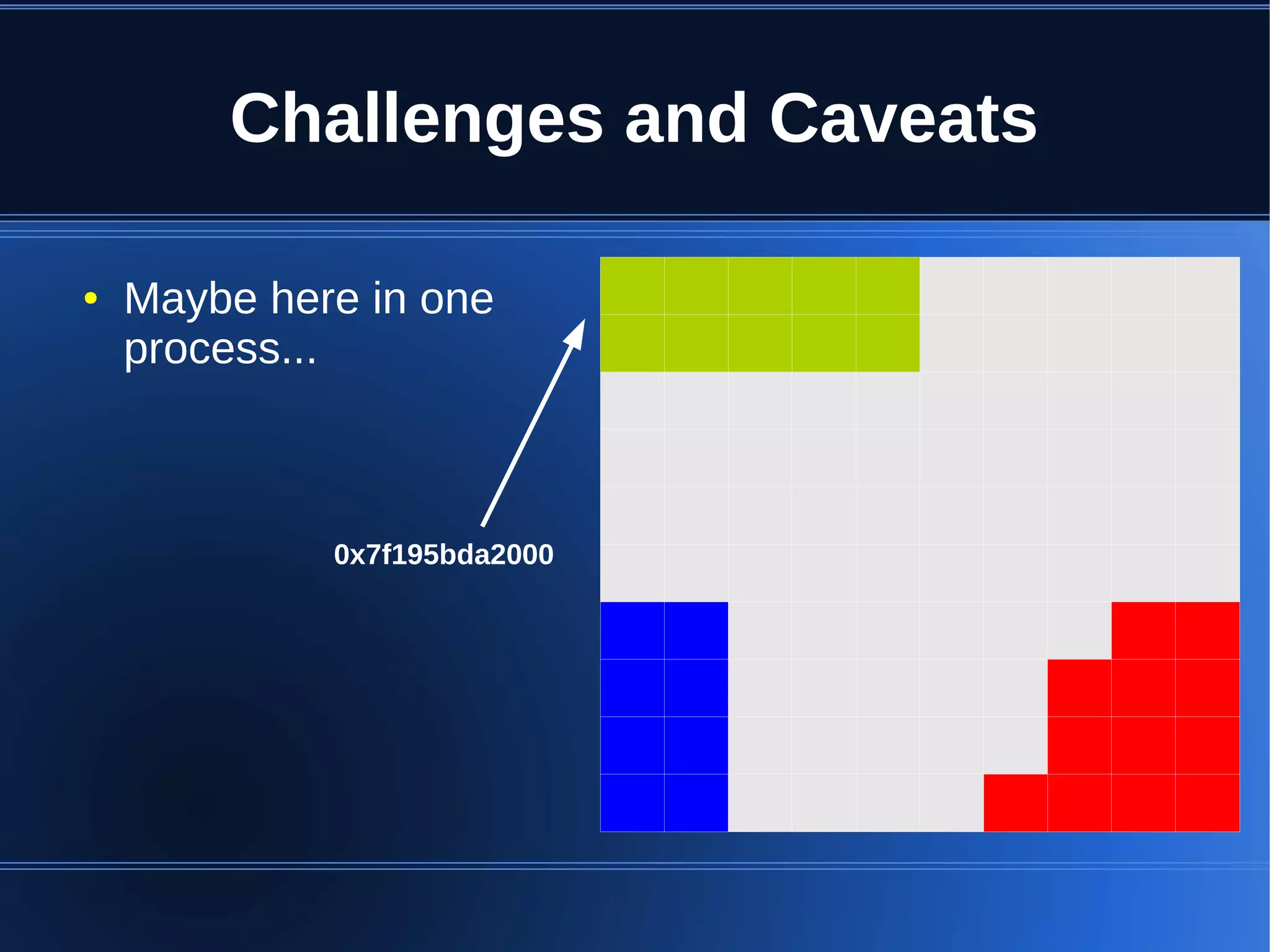 Challenges and Caveats

●   Maybe here in one
    process...



             0x7f195bda2000
 