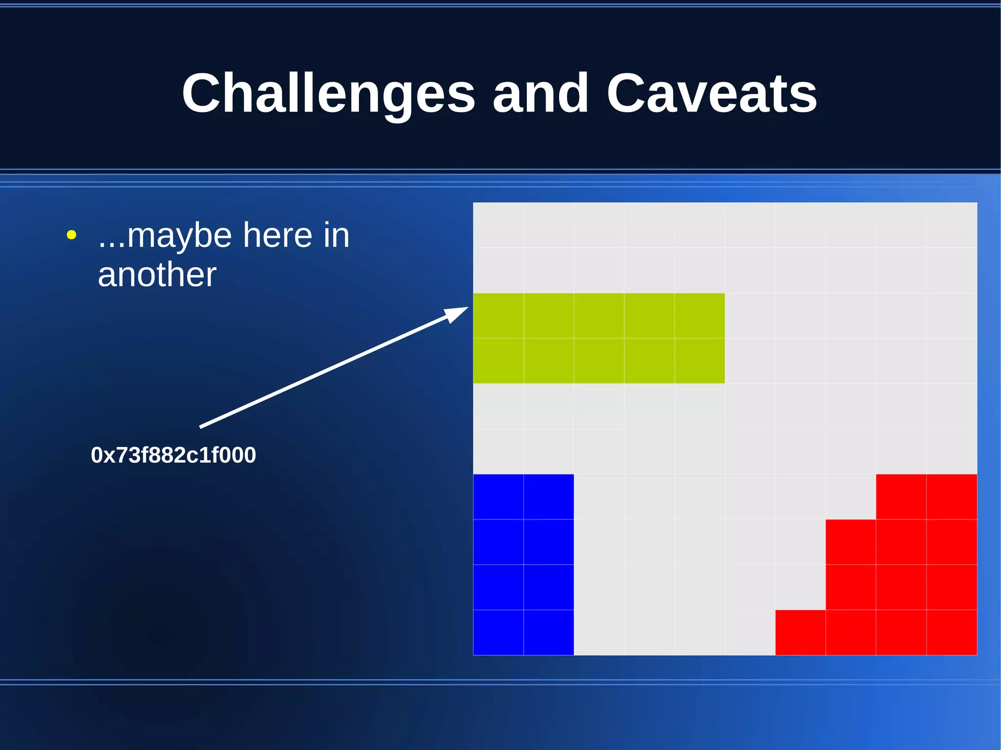 Challenges and Caveats

●   ...maybe here in
    another




    0x73f882c1f000
 