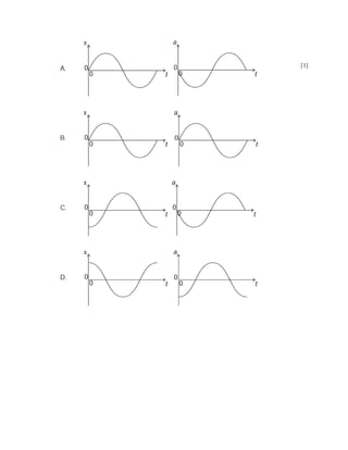 Ibdp Worksheet SHM.pdf Its a worksheet for students of IBDP Physics | PDF