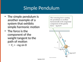 Pendulum Example Physics Vibration and waves-SHM-physics one.pptx