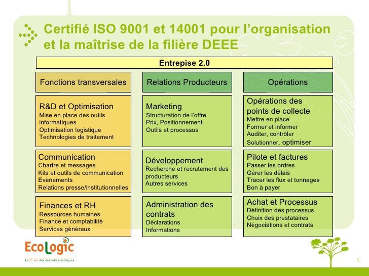Shéma des départements d'Ecologic