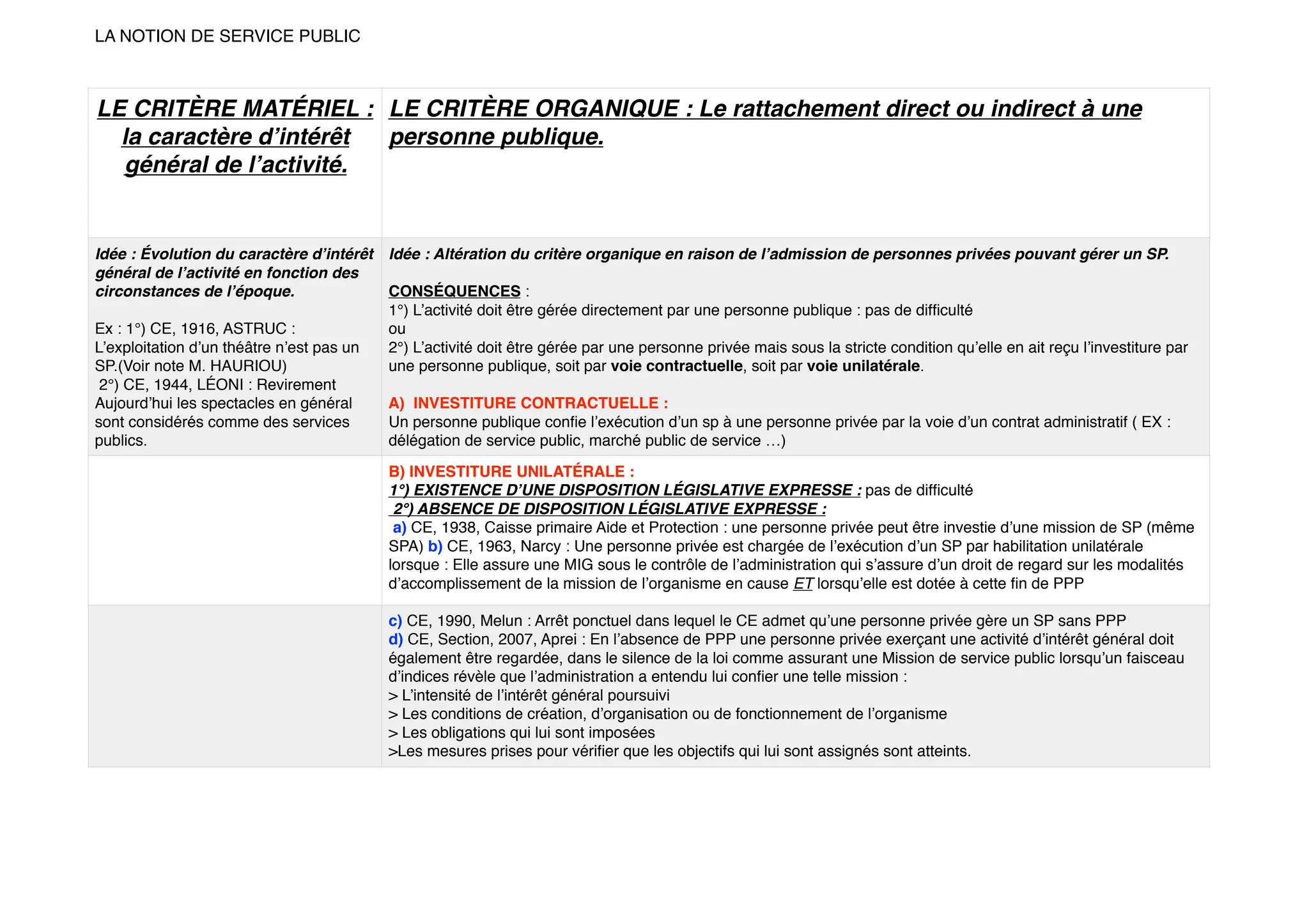 Schéma du service publique qui permeet de comprendre comment ca fonctionne PPT