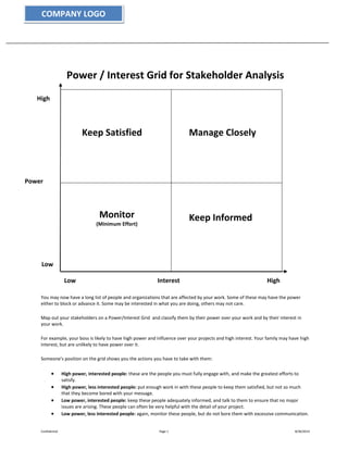 COMPANY LOGO 
COMPANY LOGO 
Power / Interest Grid for Stakeholder Analysis 
Keep Satisfied Manage Closely 
Monitor 
(Minimum Effort) 
Keep Informed 
High 
Power 
Low Interest 
High 
Low 
You may now have a long list of people and organizations that are affected by your work. Some of these may have the power 
either to block or advance it. Some may be interested in what you are doing, others may not care. 
Map out your stakeholders on a Power/Interest Grid and classify them by their power over your work and by their interest in 
your work. 
For example, your boss is likely to have high power and influence over your projects and high interest. Your family may have high 
interest, but are unlikely to have power over it. 
Someone's position on the grid shows you the actions you have to take with them: 
 High power, interested people: these are the people you must fully engage with, and make the greatest efforts to 
satisfy. 
 High power, less interested people: put enough work in with these people to keep them satisfied, but not so much 
that they become bored with your message. 
 Low power, interested people: keep these people adequately informed, and talk to them to ensure that no major 
issues are arising. These people can often be very helpful with the detail of your project. 
 Low power, less interested people: again, monitor these people, but do not bore them with excessive communication. 
Confidential Page 1 8/30/2014 
