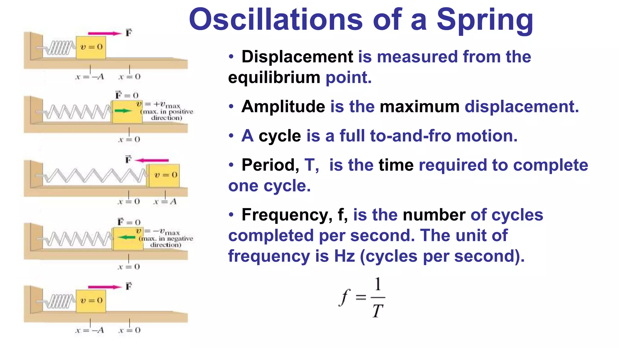 Simple Harmonic Motion (SHM) lecture | PPTX