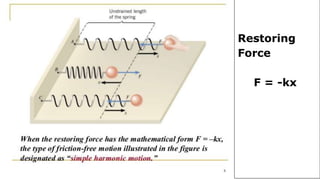Simple Harmonic Motion (SHM) lecture | PPTX