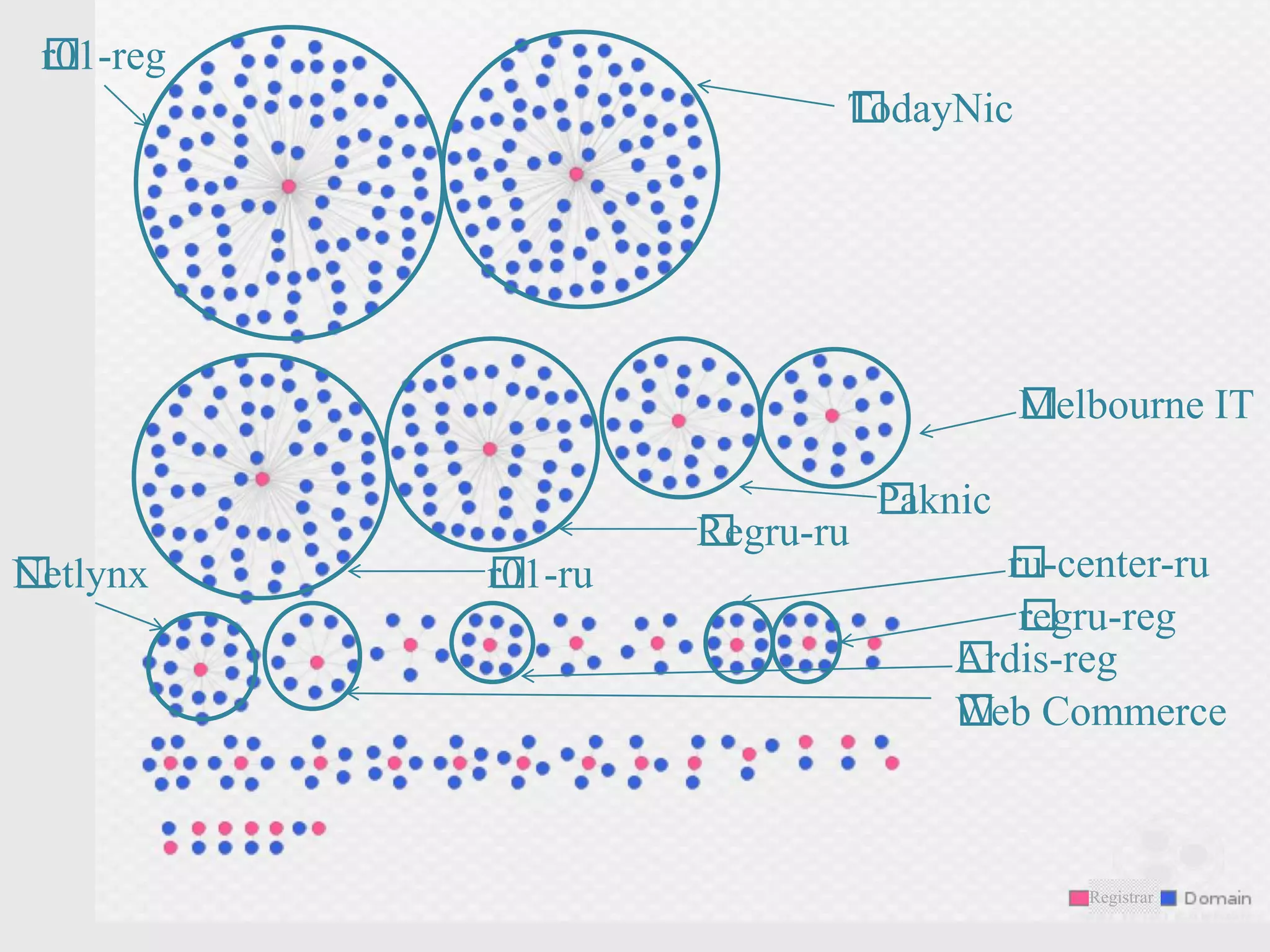 ﻿r01-reg
﻿TodayNic
﻿r01-ru
﻿Regru-ru
﻿Paknic
﻿Melbourne IT
Registrar
﻿Netlynx
﻿﻿Web Commerce
﻿﻿Ardis-reg
﻿ru-center-ru
﻿regru-reg
 