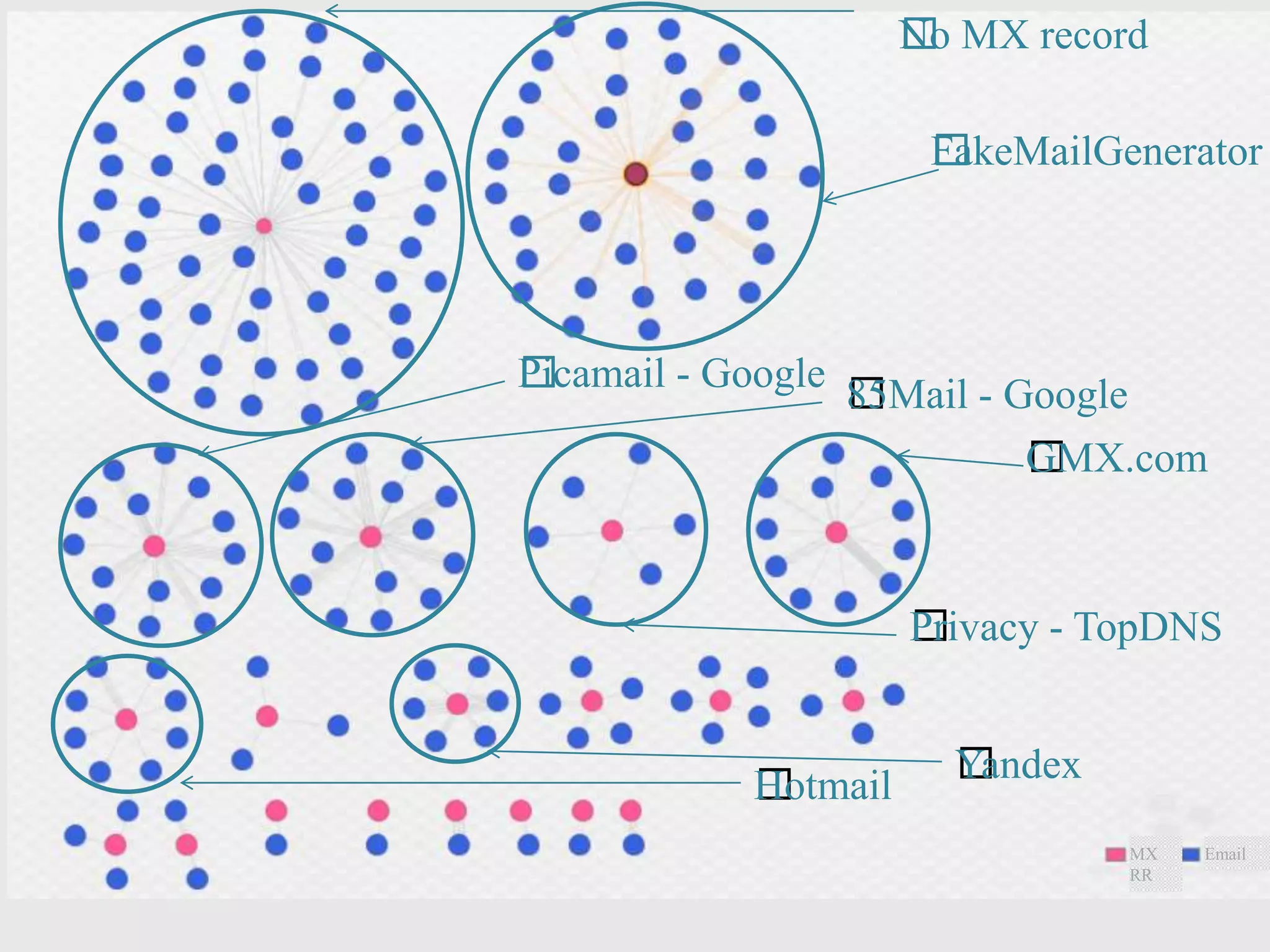 EmailMX
RR
﻿No MX record
﻿FakeMailGenerator
﻿Picamail - Google ﻿85Mail - Google
﻿Privacy - TopDNS
﻿GMX.com
﻿Hotmail
﻿Yandex
 