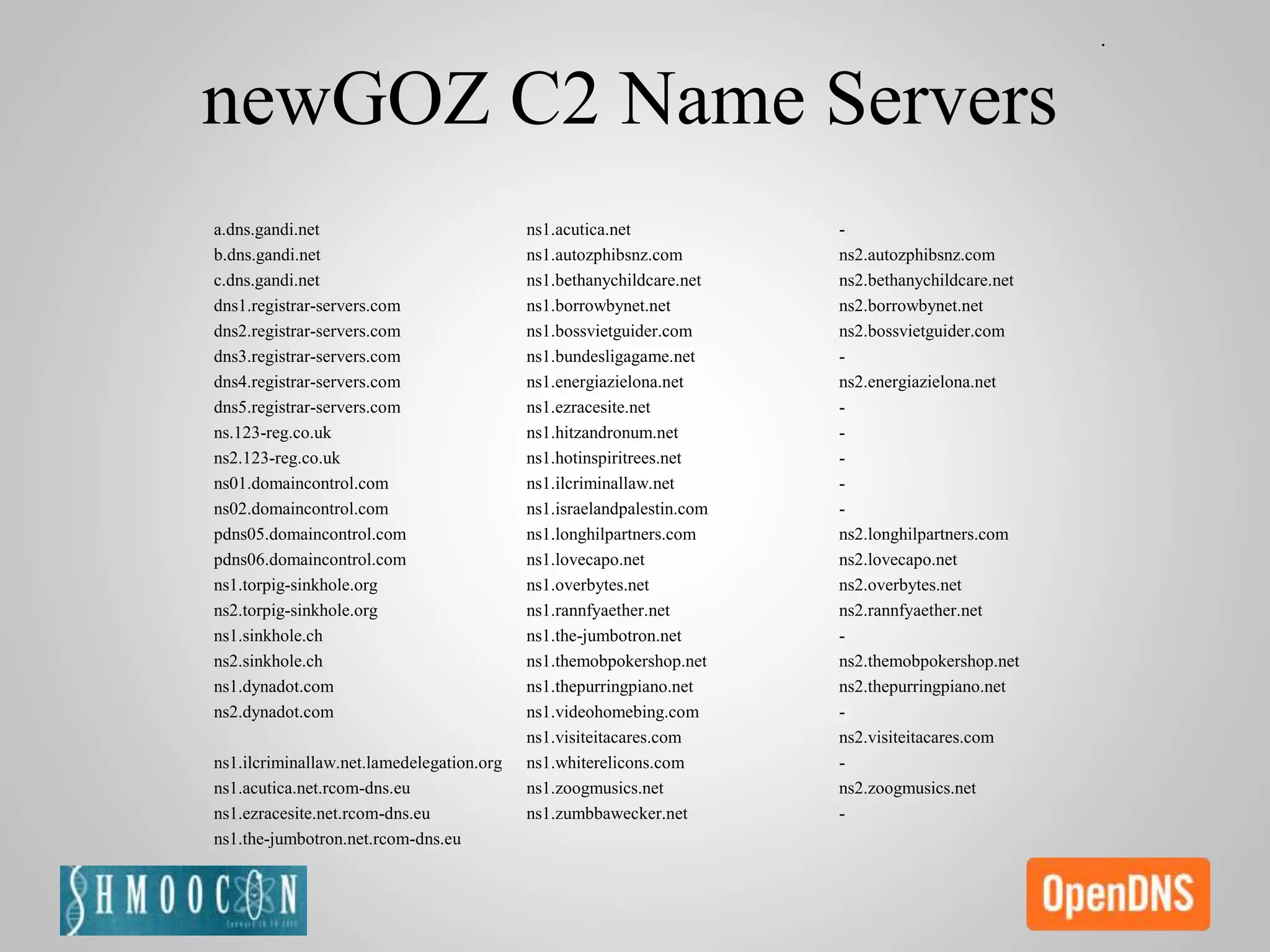 newGOZ C2 Name Servers
a.dns.gandi.net
b.dns.gandi.net
c.dns.gandi.net
dns1.registrar-servers.com
dns2.registrar-servers.com
dns3.registrar-servers.com
dns4.registrar-servers.com
dns5.registrar-servers.com
ns.123-reg.co.uk
ns2.123-reg.co.uk
ns01.domaincontrol.com
ns02.domaincontrol.com
pdns05.domaincontrol.com
pdns06.domaincontrol.com
ns1.torpig-sinkhole.org
ns2.torpig-sinkhole.org
ns1.sinkhole.ch
ns2.sinkhole.ch
ns1.dynadot.com
ns2.dynadot.com
ns1.ilcriminallaw.net.lamedelegation.org
ns1.acutica.net.rcom-dns.eu
ns1.ezracesite.net.rcom-dns.eu
ns1.the-jumbotron.net.rcom-dns.eu
ns1.acutica.net
ns1.autozphibsnz.com
ns1.bethanychildcare.net
ns1.borrowbynet.net
ns1.bossvietguider.com
ns1.bundesligagame.net
ns1.energiazielona.net
ns1.ezracesite.net
ns1.hitzandronum.net
ns1.hotinspiritrees.net
ns1.ilcriminallaw.net
ns1.israelandpalestin.com
ns1.longhilpartners.com
ns1.lovecapo.net
ns1.overbytes.net
ns1.rannfyaether.net
ns1.the-jumbotron.net
ns1.themobpokershop.net
ns1.thepurringpiano.net
ns1.videohomebing.com
ns1.visiteitacares.com
ns1.whiterelicons.com
ns1.zoogmusics.net
ns1.zumbbawecker.net
-
ns2.autozphibsnz.com
ns2.bethanychildcare.net
ns2.borrowbynet.net
ns2.bossvietguider.com
-
ns2.energiazielona.net
-
-
-
-
-
ns2.longhilpartners.com
ns2.lovecapo.net
ns2.overbytes.net
ns2.rannfyaether.net
-
ns2.themobpokershop.net
ns2.thepurringpiano.net
-
ns2.visiteitacares.com
-
ns2.zoogmusics.net
-
 