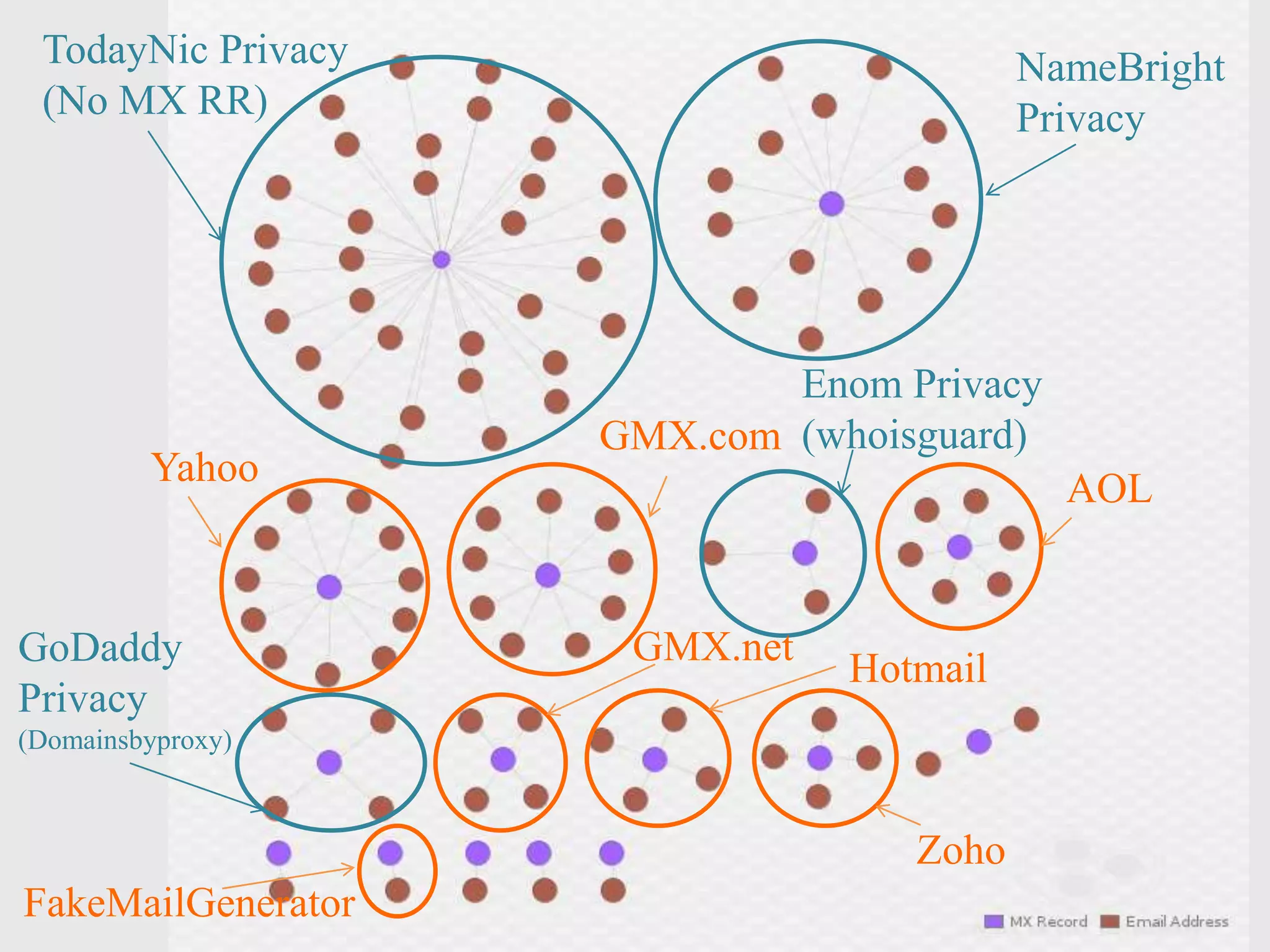 NameBright
Privacy
TodayNic Privacy
(No MX RR)
Yahoo
GMX.com
AOL
Enom Privacy
(whoisguard)
GoDaddy
Privacy
(Domainsbyproxy)
GMX.net
Hotmail
Zoho
FakeMailGenerator
 