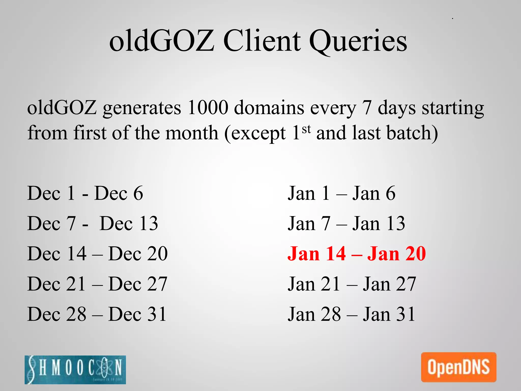oldGOZ Client Queries
oldGOZ generates 1000 domains every 7 days starting
from first of the month (except 1st and last batch)
Dec 1 - Dec 6 Jan 1 – Jan 6
Dec 7 - Dec 13 Jan 7 – Jan 13
Dec 14 – Dec 20 Jan 14 – Jan 20
Dec 21 – Dec 27 Jan 21 – Jan 27
Dec 28 – Dec 31 Jan 28 – Jan 31
 
