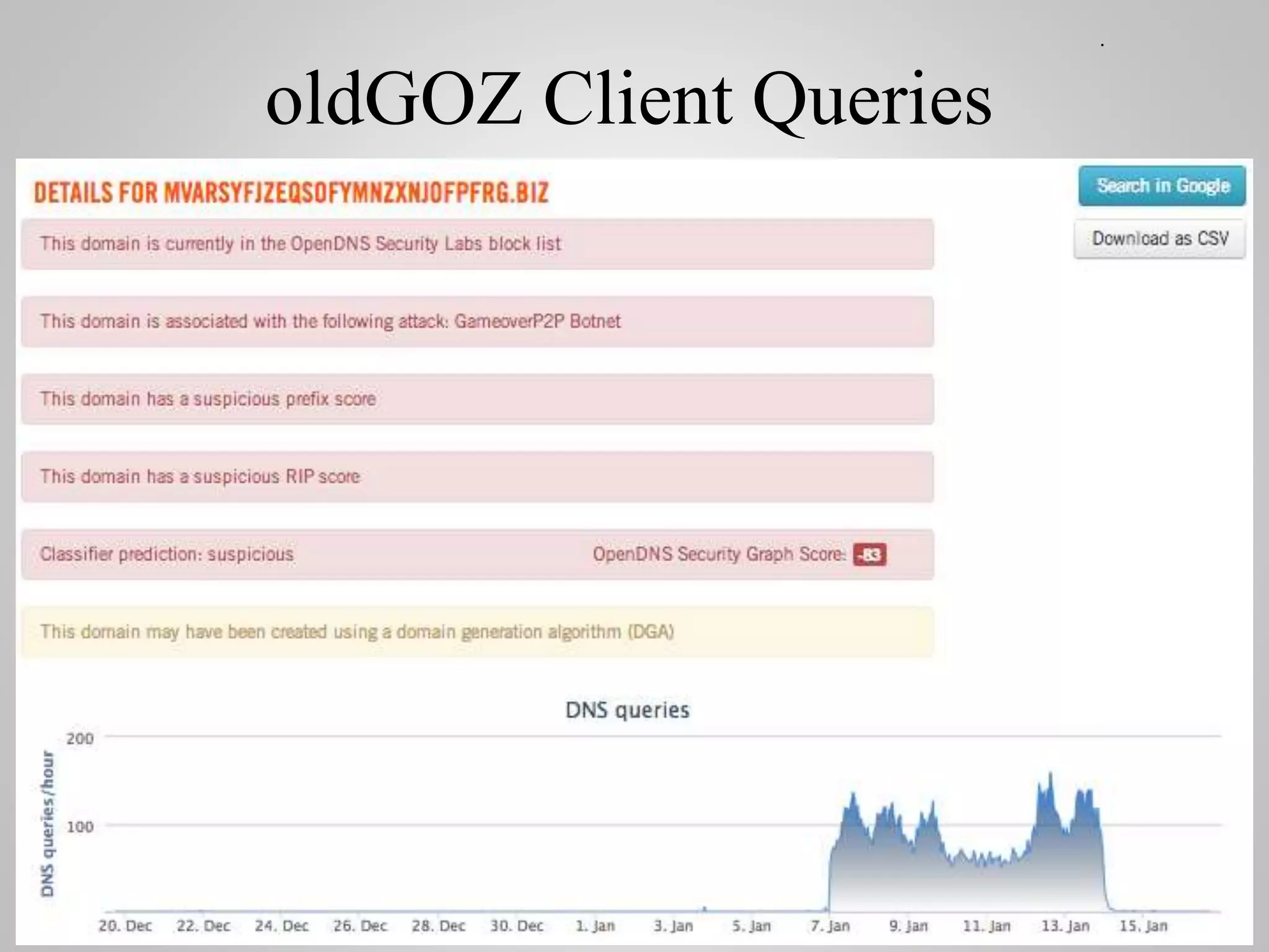 oldGOZ Client Queries
 