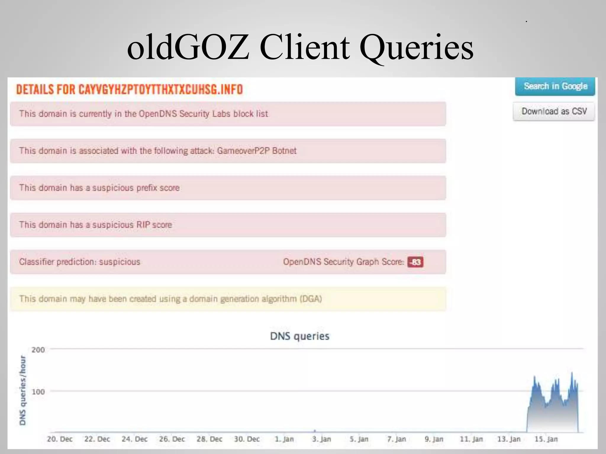 oldGOZ Client Queries
 