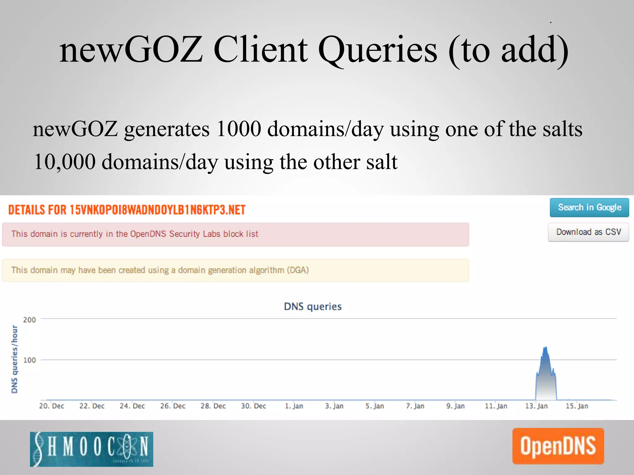 newGOZ Client Queries (to add)
newGOZ generates 1000 domains/day using one of the salts
10,000 domains/day using the other salt
 