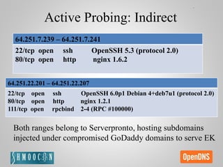 Active Probing: Indirect
Both ranges belong to Serverpronto, hosting subdomains
injected under compromised GoDaddy domains to serve EK
64.251.7.239 – 64.251.7.241
22/tcp open ssh OpenSSH 5.3 (protocol 2.0)
80/tcp open http nginx 1.6.2
64.251.22.201 – 64.251.22.207
22/tcp open ssh OpenSSH 6.0p1 Debian 4+deb7u1 (protocol 2.0)
80/tcp open http nginx 1.2.1
111/tcp open rpcbind 2-4 (RPC #100000)
 
