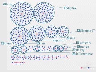 r01-reg
﻿TodayNic
﻿r01-ru
﻿Regru-ru
﻿Paknic
﻿Melbourne IT
Registrar
﻿Netlynx
﻿﻿Web Commerce
﻿﻿Ardis-reg
﻿ru-center-ru
﻿regru-reg
 