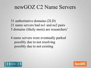 newGOZ C2 Name Servers
31 authoritative domains (2LD)
21 name servers had ns1 and ns2 pairs
5 domains (likely more) are researchers’
4 name servers were eventually parked
possibly due to not resolving
possibly due to not existing
 