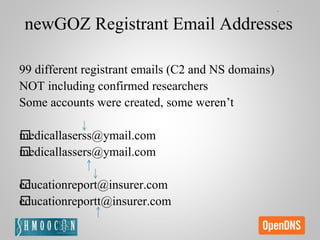 newGOZ Registrant Email Addresses
99 different registrant emails (C2 and NS domains)
NOT including confirmed researchers
Some accounts were created, some weren’t
﻿medicallaserss@ymail.com
﻿medicallassers@ymail.com
﻿educationreport@insurer.com
﻿educationreportt@insurer.com
 