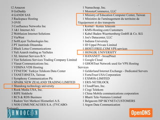 12 Amazon
8 GoDaddy
4 GANDI SAS
3 Rackspace Hosting
3 OVH
3 Confluence Networks Inc
3 1&1 Internet AG
2 Webfusion Internet Solutions
2 ViaWest
2 SoftLayer Technologies Inc.
2 PT Jastrindo Dinamika
2 Black Lotus Communications
1 Yuli Azarch trading as YaiSales
1 XL Internet Services B.V.
1 Viet Solutions Services Trading Company Limited
1 Viasat Communications Inc.
1 VDSINA VDS Hosting
1 TTNETDC Turkiye Telekom Data Center
1 TANET-BNETA, Taiwan
1 Symphony Communication Plc
1 SPARK NEW ZEALAND TRADING LIMITED
1 Shandong technology university
1 Rook Media USA, Inc.
1 RIPE Sinkhole
1 RCS & RDS Business
1 Radore Veri Merkezi Hizmetleri A.S.
1 NOS COMUNICACOES S.A. (TVCABO-
Portugal)
1 Namecheap, Inc.
1 MonsterCommerce, LLC
1 Ministry of Education Computer Center, Taiwan
1 Ministère de l'aménagement du territoire de
l'équipement et des transports
1 Kornet - Korea Telecom
1 KMS-Hosting.com Customers
1 Kabel Baden-Wuerttemberg GmbH & Co. KG
1 Joe's Datacenter, LLC
1 Indiana University
1 ID Uppal Private Limited
1 HOST1FREE.COM VPS services
1 HONGIK UNIVERSITY
1 HANANET - broadNnet
1 Google Cloud
1 GHOSTnet Network used for VPS Hosting
Services
1 Gelderland Internet Exchange - Dedicated Servers
1 FortaTrust USA Corporation
1 EXMOS-LIMITED
1 ERX-NETBLOCK
1 CloudFlare, Inc.
1 Cizgi Telekom
1 China Mobile communications corporation
1 Bharti Tele-Ventures Limited
1 Belgacom ISP SKYNET-CUSTOMERS
1 Argon Data Communication
 