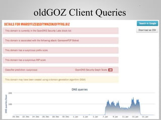 oldGOZ Client Queries
 