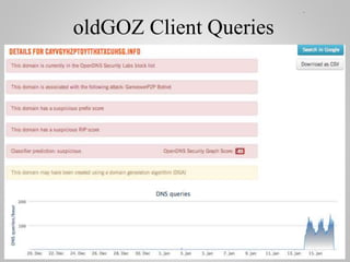 oldGOZ Client Queries
 