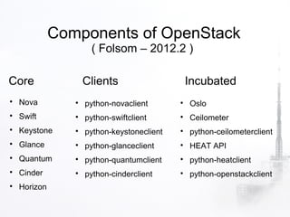 Components of OpenStack
                      ( Folsom – 2012.2 )

Core                 Clients                     Incubated

    Nova         
                     python-novaclient       
                                                 Oslo

    Swift        
                     python-swiftclient      
                                                 Ceilometer

    Keystone     
                     python-keystoneclient   
                                                 python-ceilometerclient

    Glance       
                     python-glanceclient     
                                                 HEAT API

    Quantum      
                     python-quantumclient    
                                                 python-heatclient

    Cinder       
                     python-cinderclient     
                                                 python-openstackclient

    Horizon
 