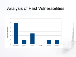 Analysis of Past Vulnerabilities
 