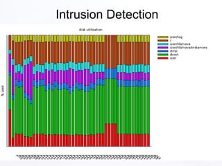 Intrusion Detection
 
