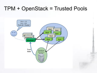 TPM + OpenStack = Trusted Pools
 
