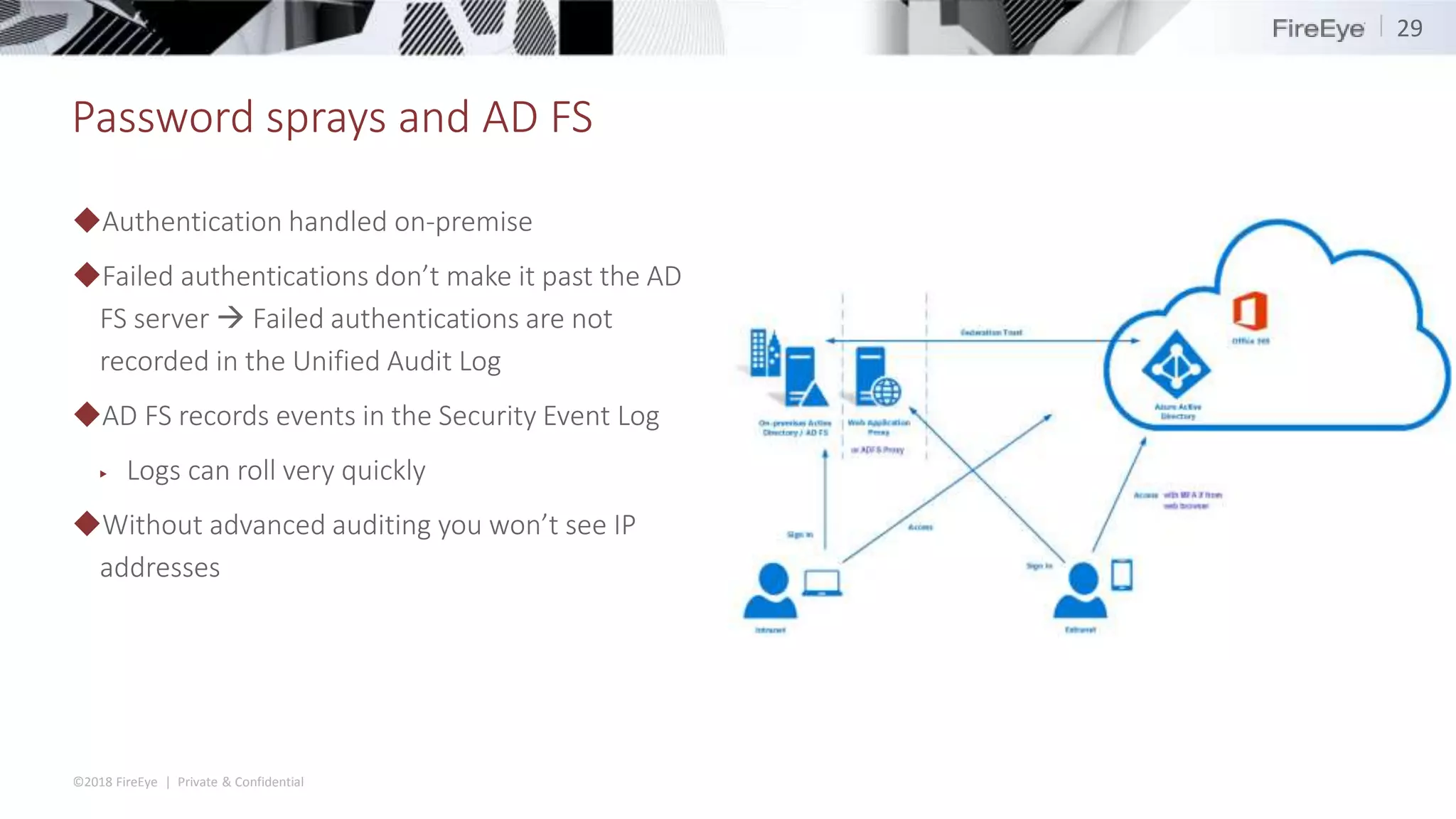 ©2018 FireEye | Private & Confidential
Password sprays and AD FS
◆Authentication handled on-premise
◆Failed authentications don’t make it past the AD
FS server  Failed authentications are not
recorded in the Unified Audit Log
◆AD FS records events in the Security Event Log
▶ Logs can roll very quickly
◆Without advanced auditing you won’t see IP
addresses
29
 