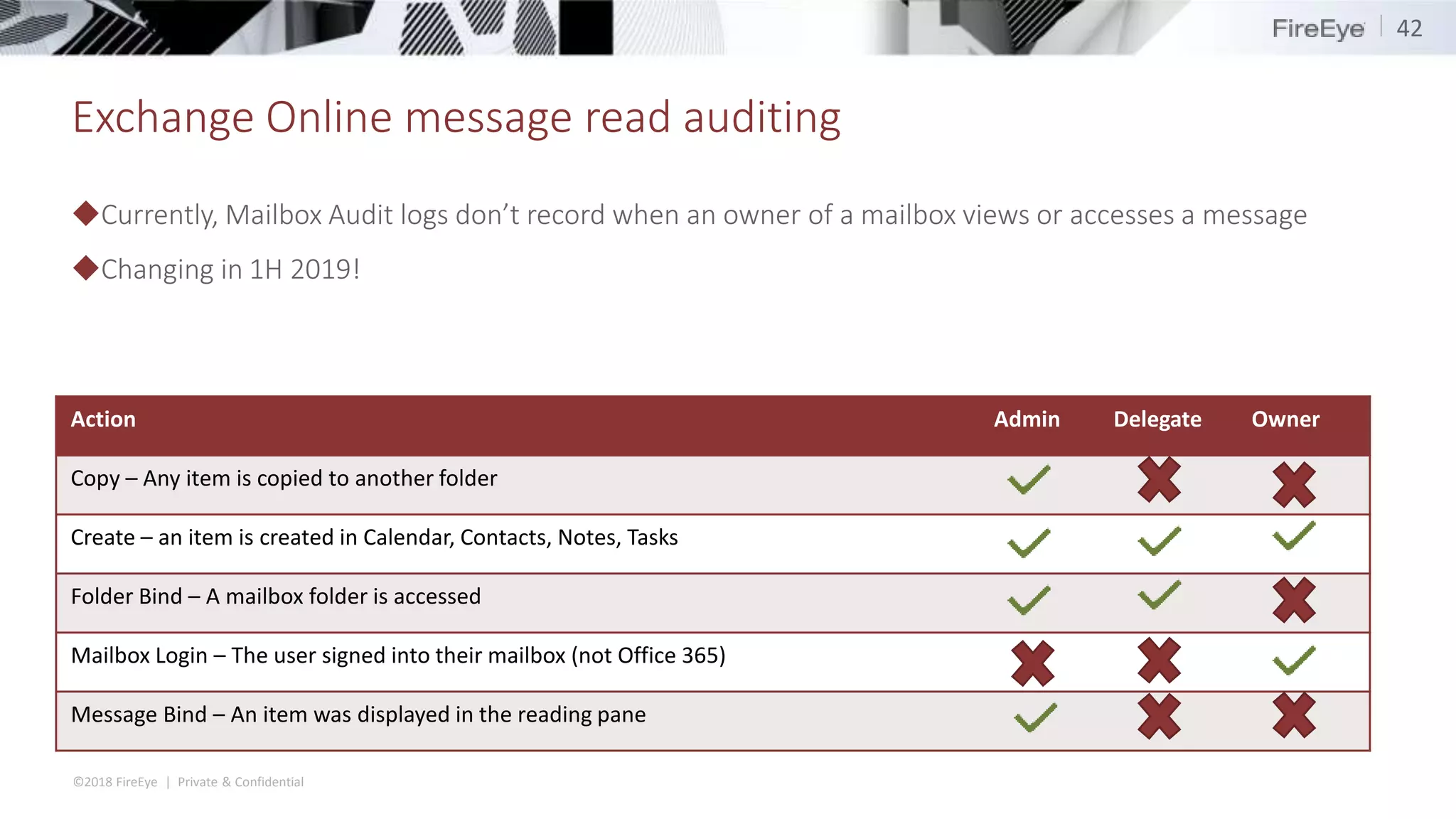 ©2018 FireEye | Private & Confidential
Exchange Online message read auditing
◆Currently, Mailbox Audit logs don’t record when an owner of a mailbox views or accesses a message
◆Changing in 1H 2019!
42
Action Admin Delegate Owner
Copy – Any item is copied to another folder
Create – an item is created in Calendar, Contacts, Notes, Tasks
Folder Bind – A mailbox folder is accessed
Mailbox Login – The user signed into their mailbox (not Office 365)
Message Bind – An item was displayed in the reading pane
 