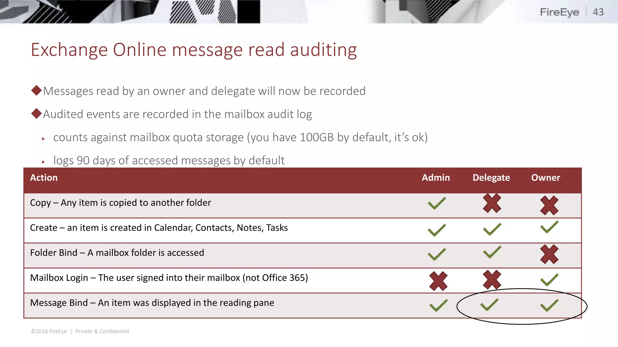 ©2018 FireEye | Private & Confidential
Exchange Online message read auditing
◆Messages read by an owner and delegate will now be recorded
◆Audited events are recorded in the mailbox audit log
▶ counts against mailbox quota storage (you have 100GB by default, it’s ok)
▶ logs 90 days of accessed messages by default
43
Action Admin Delegate Owner
Copy – Any item is copied to another folder
Create – an item is created in Calendar, Contacts, Notes, Tasks
Folder Bind – A mailbox folder is accessed
Mailbox Login – The user signed into their mailbox (not Office 365)
Message Bind – An item was displayed in the reading pane
 
