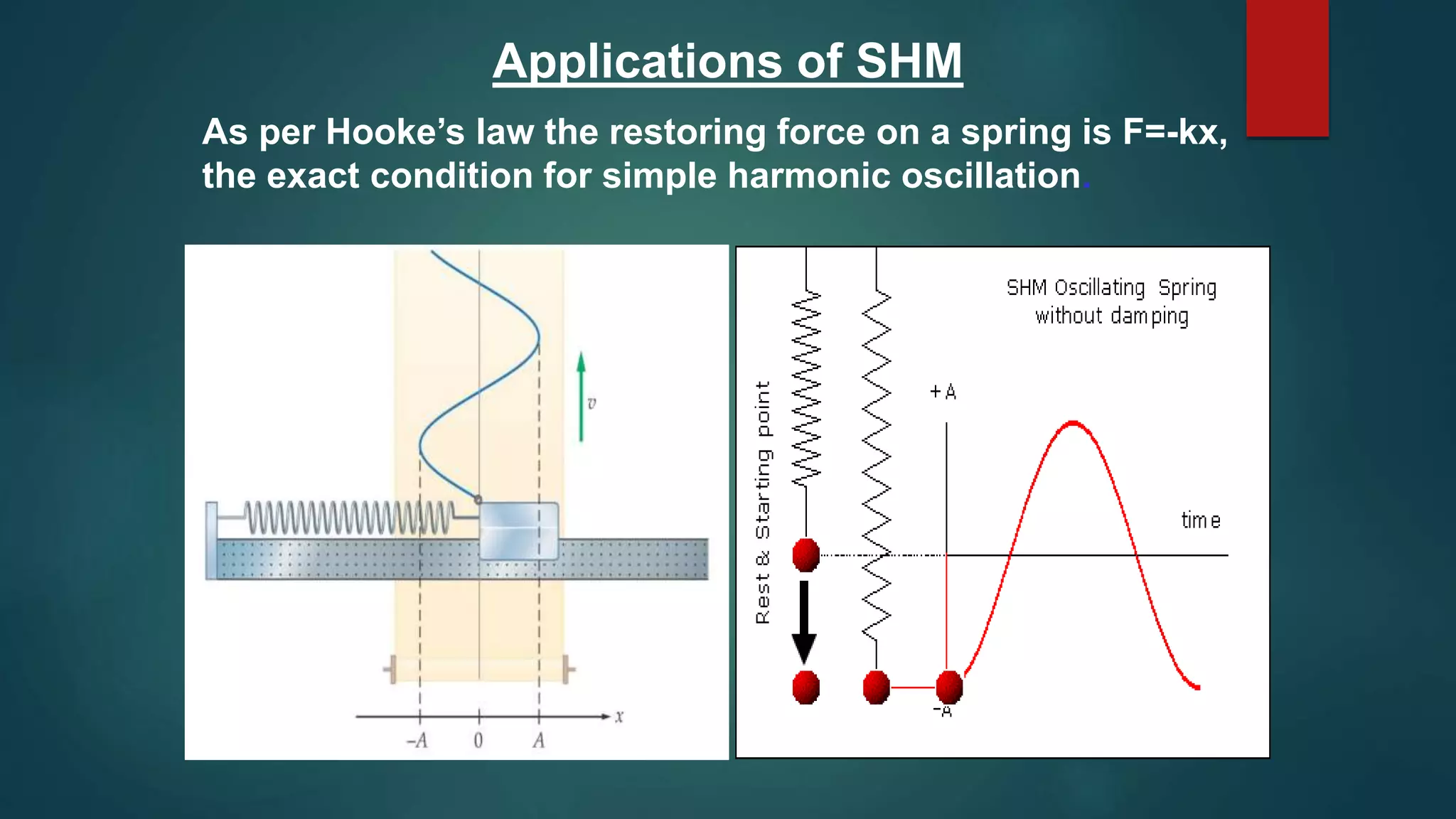 Applications of SHM
As per Hooke’s law the restoring force on a spring is F=-kx,
the exact condition for simple harmonic oscillation.
 