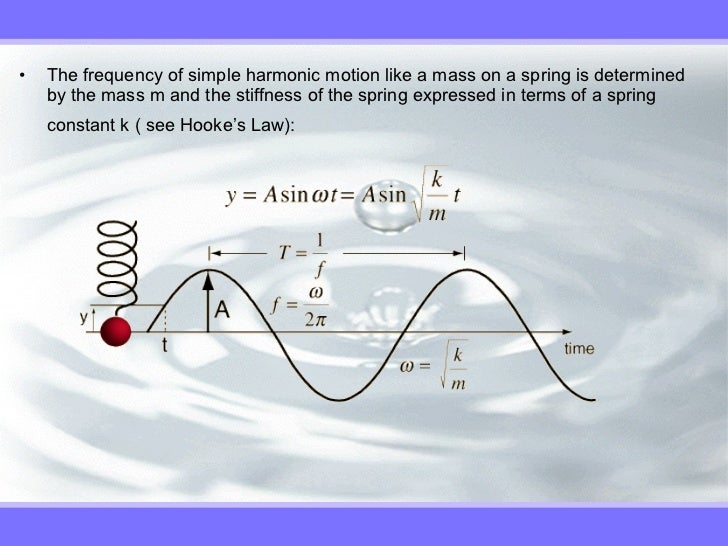 Simple Harmonic & Circular Motion
