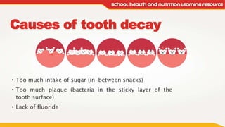 Problem With Too Many Teeth SHN-Learning-Resource_PPT-Oral-Health.pptx