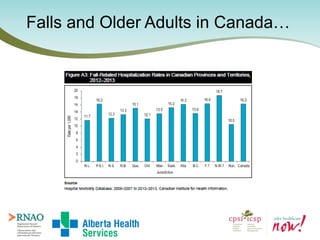 Falls and Older Adults in Canada…
 