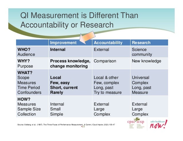 Beyond the Audit: Measuring MedRec Processes for Quality ...