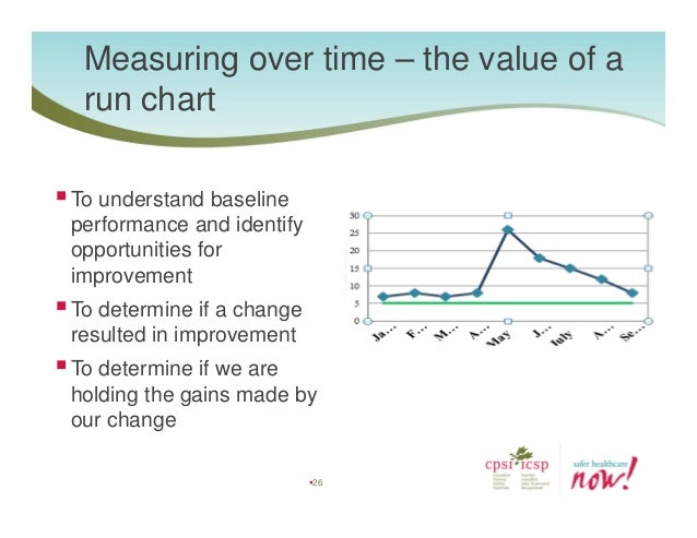 Chart Audits Quality Improvement