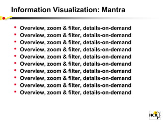 Information Visualization: Mantra

•   Overview, zoom & filter, details-on-demand
•   Overview, zoom & filter, details-on-demand
•   Overview, zoom & filter, details-on-demand
•   Overview, zoom & filter, details-on-demand
•   Overview, zoom & filter, details-on-demand
•   Overview, zoom & filter, details-on-demand
•   Overview, zoom & filter, details-on-demand
•   Overview, zoom & filter, details-on-demand
•   Overview, zoom & filter, details-on-demand
•   Overview, zoom & filter, details-on-demand
 