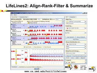 LifeLines2: Align-Rank-Filter & Summarize




        www.cs.umd.edu/hcil/lifelines
 